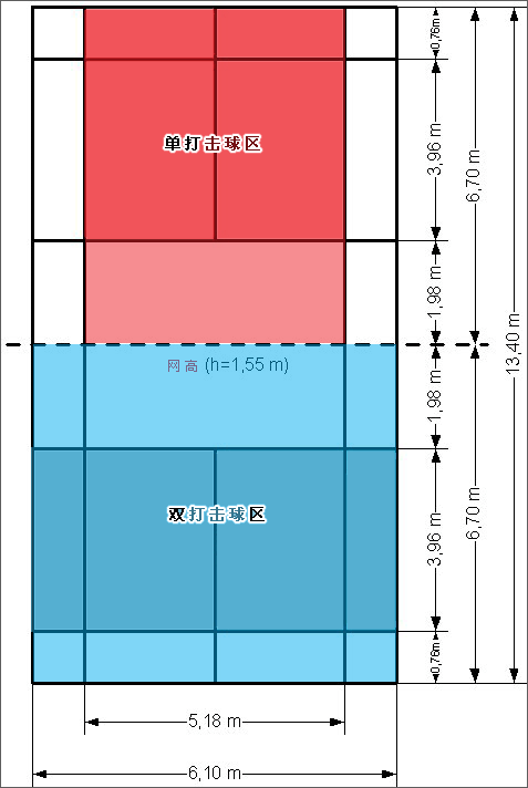 羽毛球場地的專業(yè)知識，全在這里了