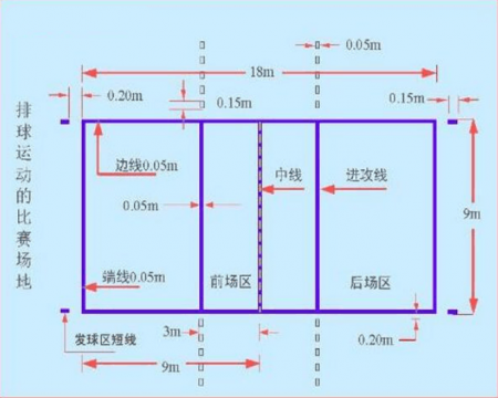 排球場館規(guī)格及畫線